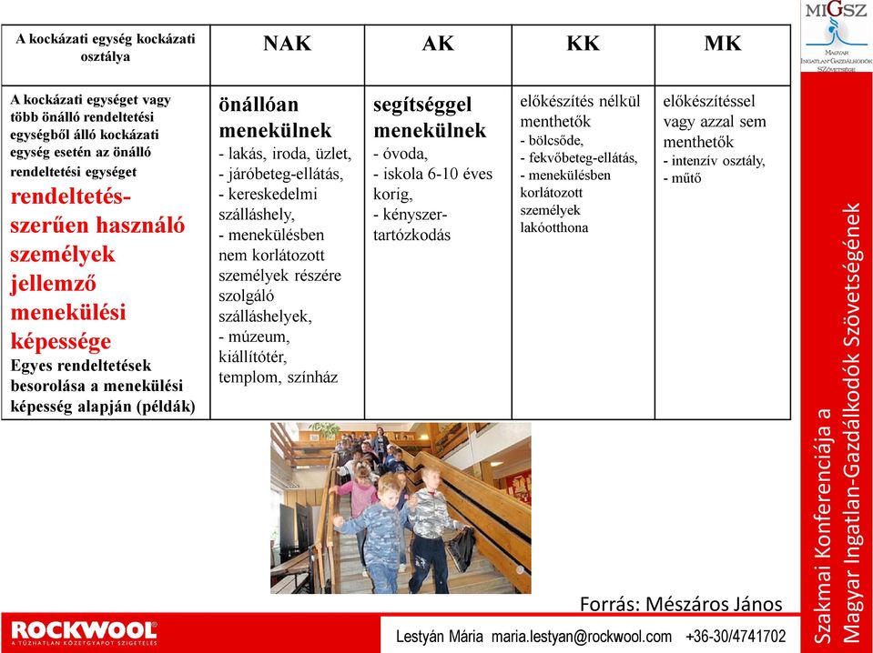 szálláshely, - menekülésben nem korlátozott személyek részére szolgáló szálláshelyek, - múzeum, kiállítótér, templom, színház segítséggel menekülnek - óvoda, - iskola 6-10 éves korig, -