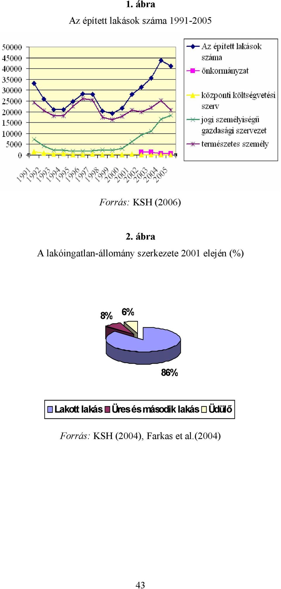 ábra A lakóingatlan-állomány szerkezete 2001 elején