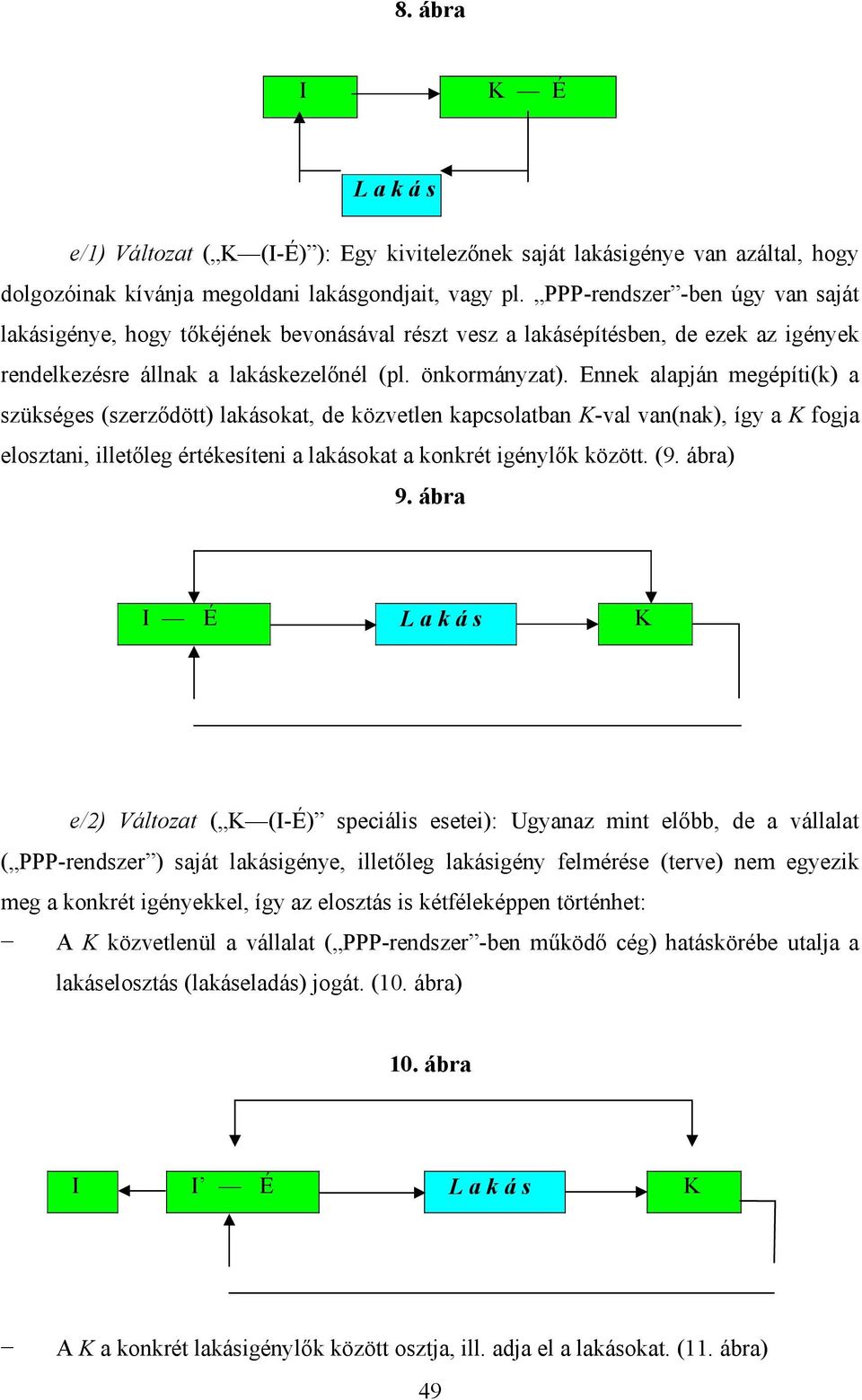 Ennek alapján megépíti(k) a szükséges (szerződött) lakásokat, de közvetlen kapcsolatban K-val van(nak), így a K fogja elosztani, illetőleg értékesíteni a lakásokat a konkrét igénylők között. (9.