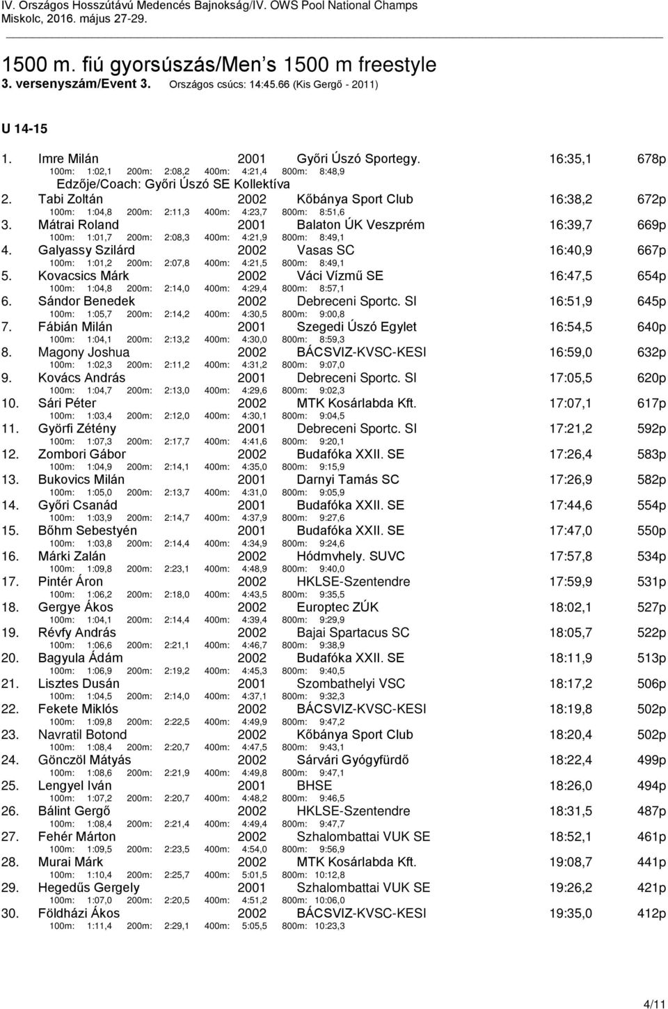 Tabi Zoltán 2002 Kőbánya Sport Club 16:38,2 672p 100m: 1:04,8 200m: 2:11,3 400m: 4:23,7 800m: 8:51,6 3.