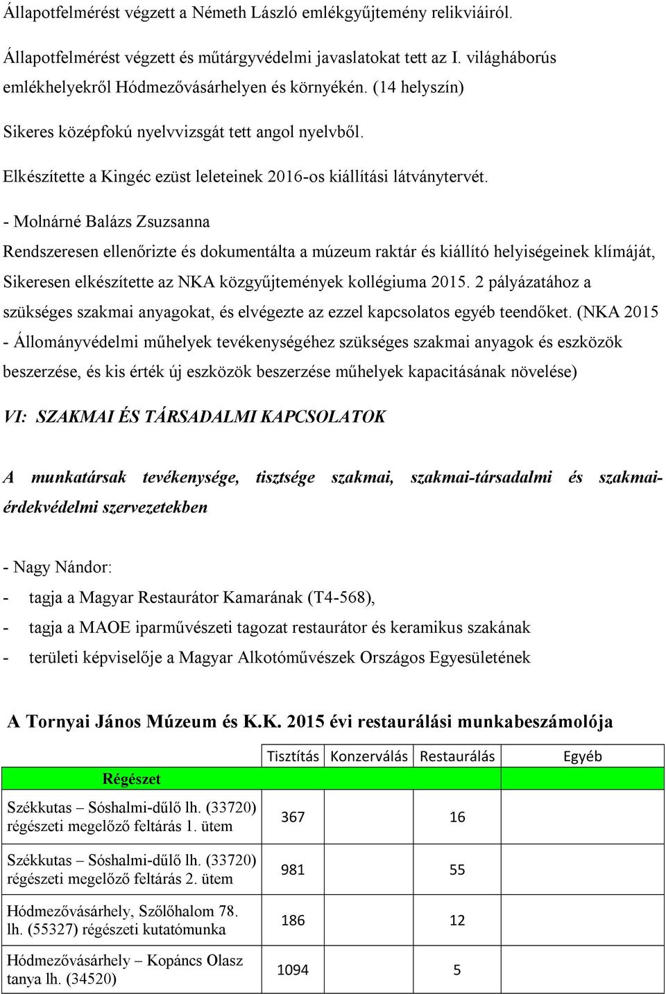 Rendszeresen ellenőrizte és dokumentálta a múzeum raktár és kiállító helyiségeinek klímáját, Sikeresen elkészítette az NKA közgyűjtemények kollégiuma 2015.