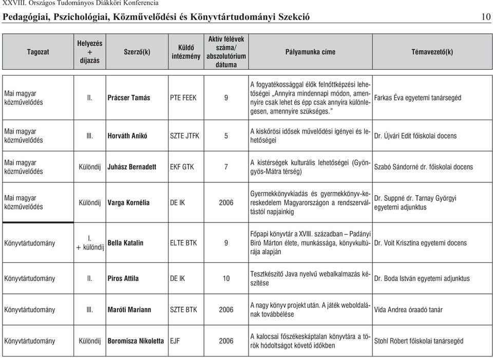 A kiskõrösi idõsek mûvelõdési igényei és lehetõségei Dr.