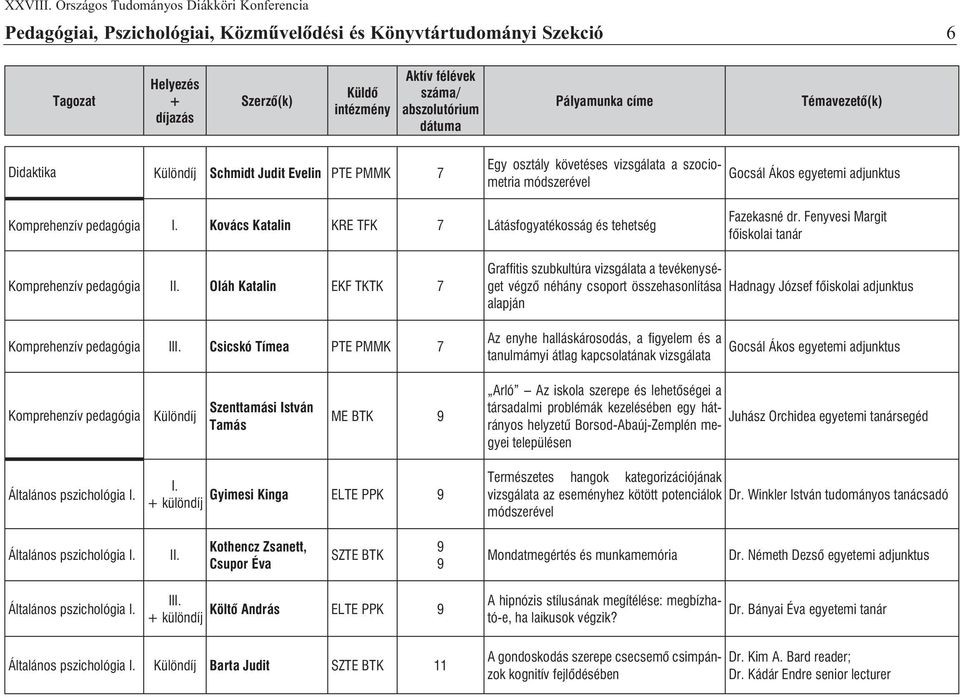 Fenyvesi Margit fõiskolai tanár Komprehenzív pedagógia Oláh Katalin EKF TKTK Komprehenzív pedagógia I Csicskó Tímea PTE PMMK Graffi tis szubkultúra vizsgálata a tevékenységet végzõ néhány csoport