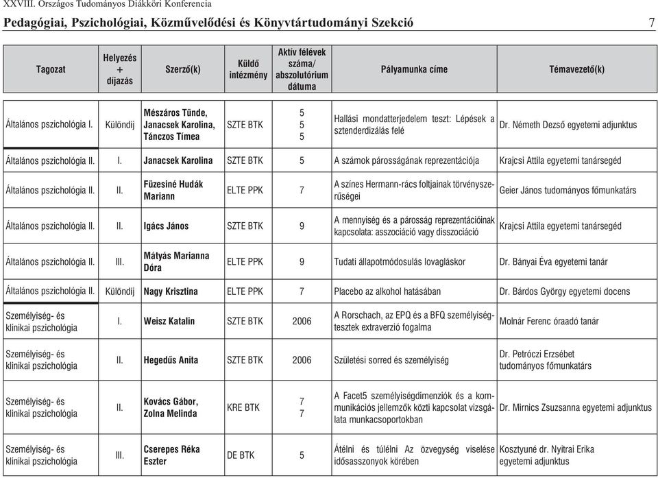 Janacsek Karolina A számok párosságának reprezentációja Krajcsi Attila egyetemi tanársegéd Általános pszichológia Füzesiné Hudák Mariann ELTE PPK A színes Hermann-rács foltjainak tör vény szerûségei