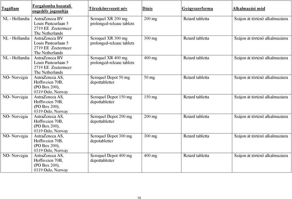 2719 EE Zoetermeer The Netherlands AstraZeneca AS, Hoffsveien 70B, (PO Box 200), 0319 Oslo, Norway AstraZeneca AS, Hoffsveien 70B, (PO Box 200), 0319 Oslo, Norway AstraZeneca AS, Hoffsveien 70B, (PO