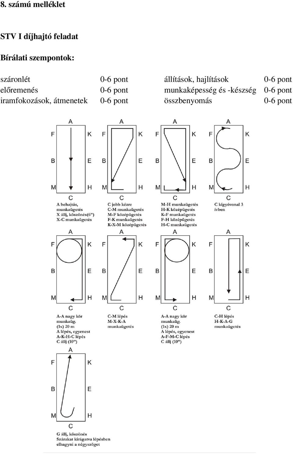 iramfokozások, átmenetek állítások,