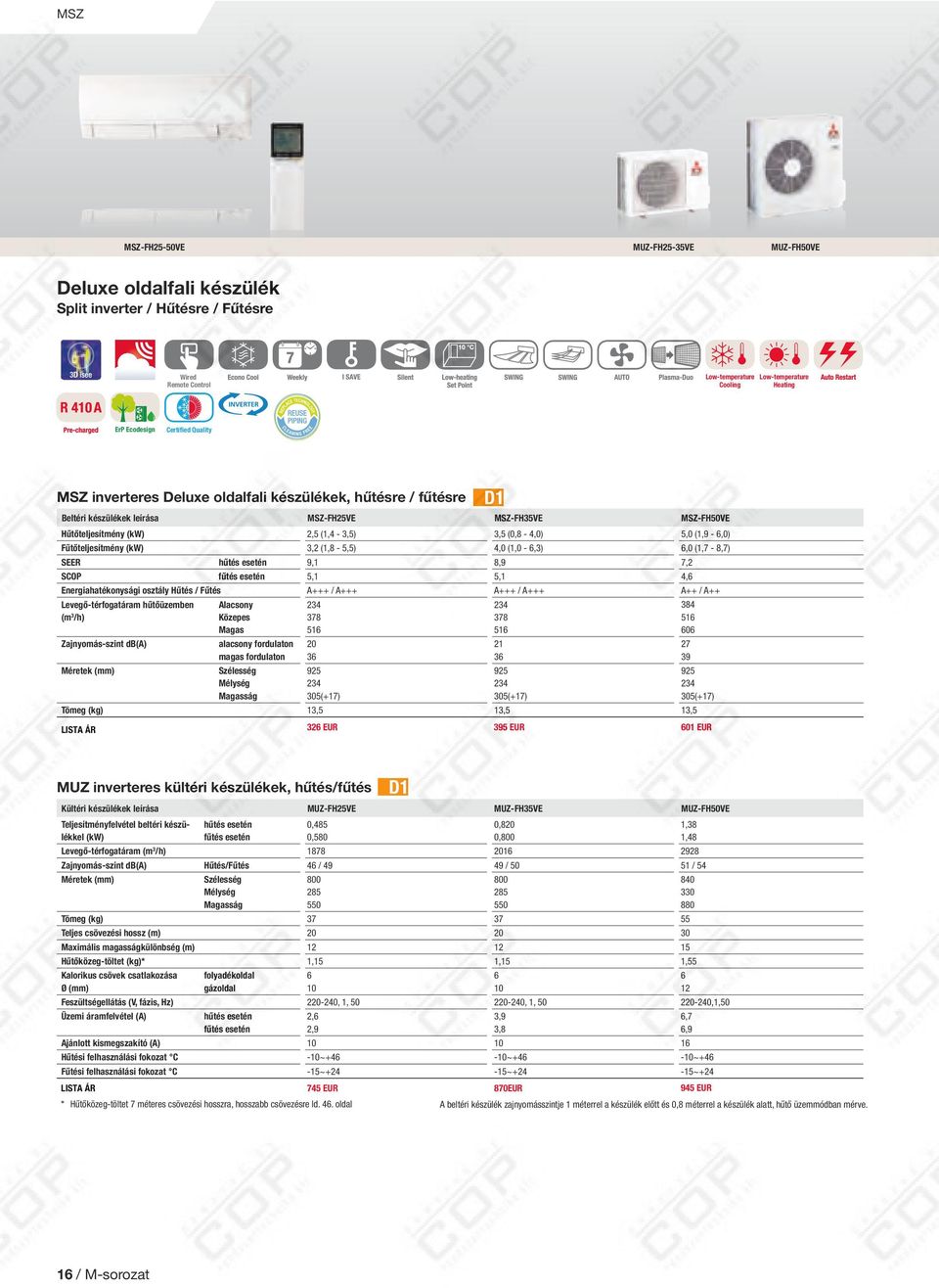 (kw) 3,2 (1,8 5,5) 4,0 (1,0 6,3) 6,0 (1,7 8,7) SEER hűtés esetén 9,1 8,9 7,2 SCOP fűtés esetén 5,1 5,1 4,6 Energiahatékonysági osztály Hűtés / Fűtés A+++ / A+++ A+++ / A+++ A++ / A++