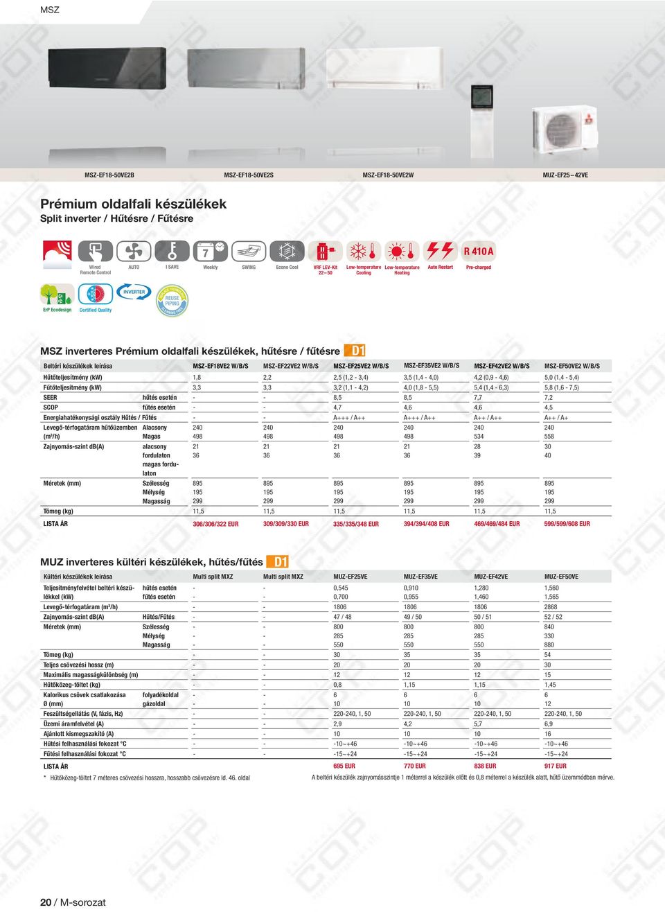 MSZEF42VE2 W/B/S MSZEF50VE2 W/B/S Hűtőteljesítmény (kw) 1,8 2,2 2,5 (1,2 3,4) 3,5 (1,4 4,0) 4,2 (0,9 4,6) 5,0 (1,4 5,4) Fűtőteljesítmény (kw) 3,3 3,3 3,2 (1,1 4,2) 4,0 (1,8 5,5) 5,4 (1,4 6,3) 5,8