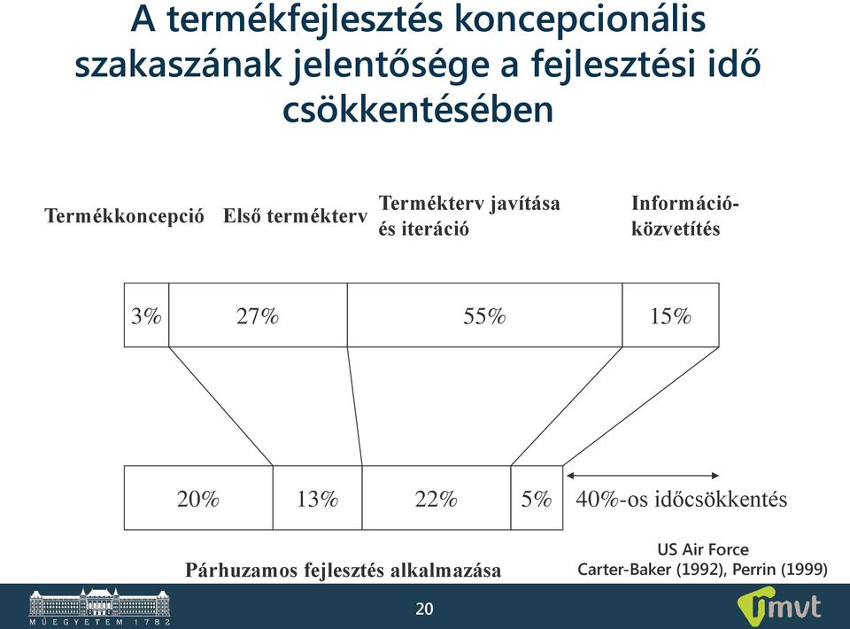 iteráció Információközvetítés 3% 27% 55% 15% 20% 13% 22% 5% Párhuzamos