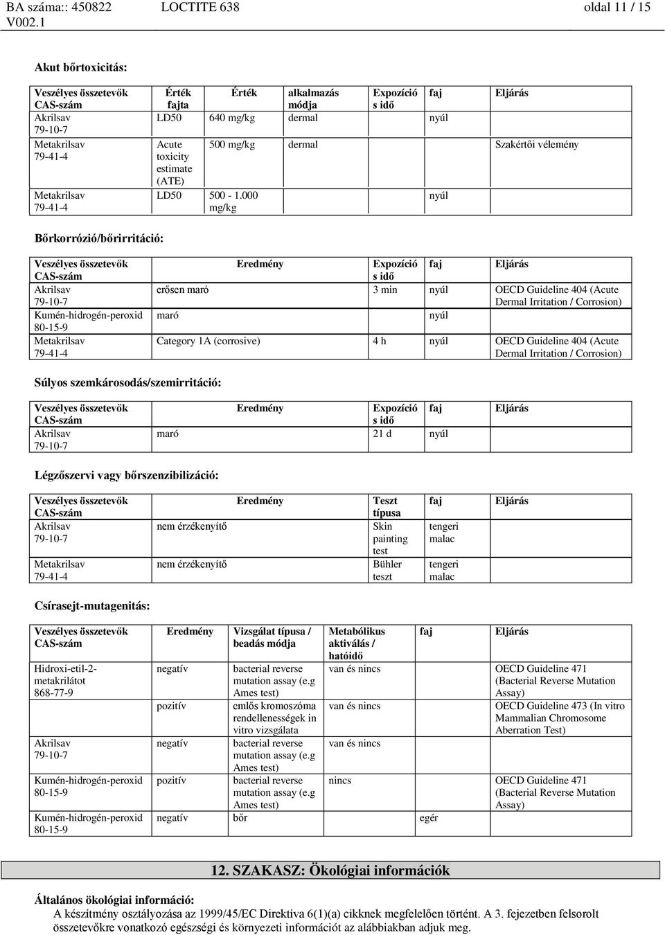 000 nyúl mg/kg Bőrkorrózió/bőrirritáció: Eredmény Expozíció s idő faj Eljárás erősen maró 3 min nyúl OECD Guideline 404 (Acute Dermal Irritation / Corrosion) maró nyúl Category 1A (corrosive) 4 h