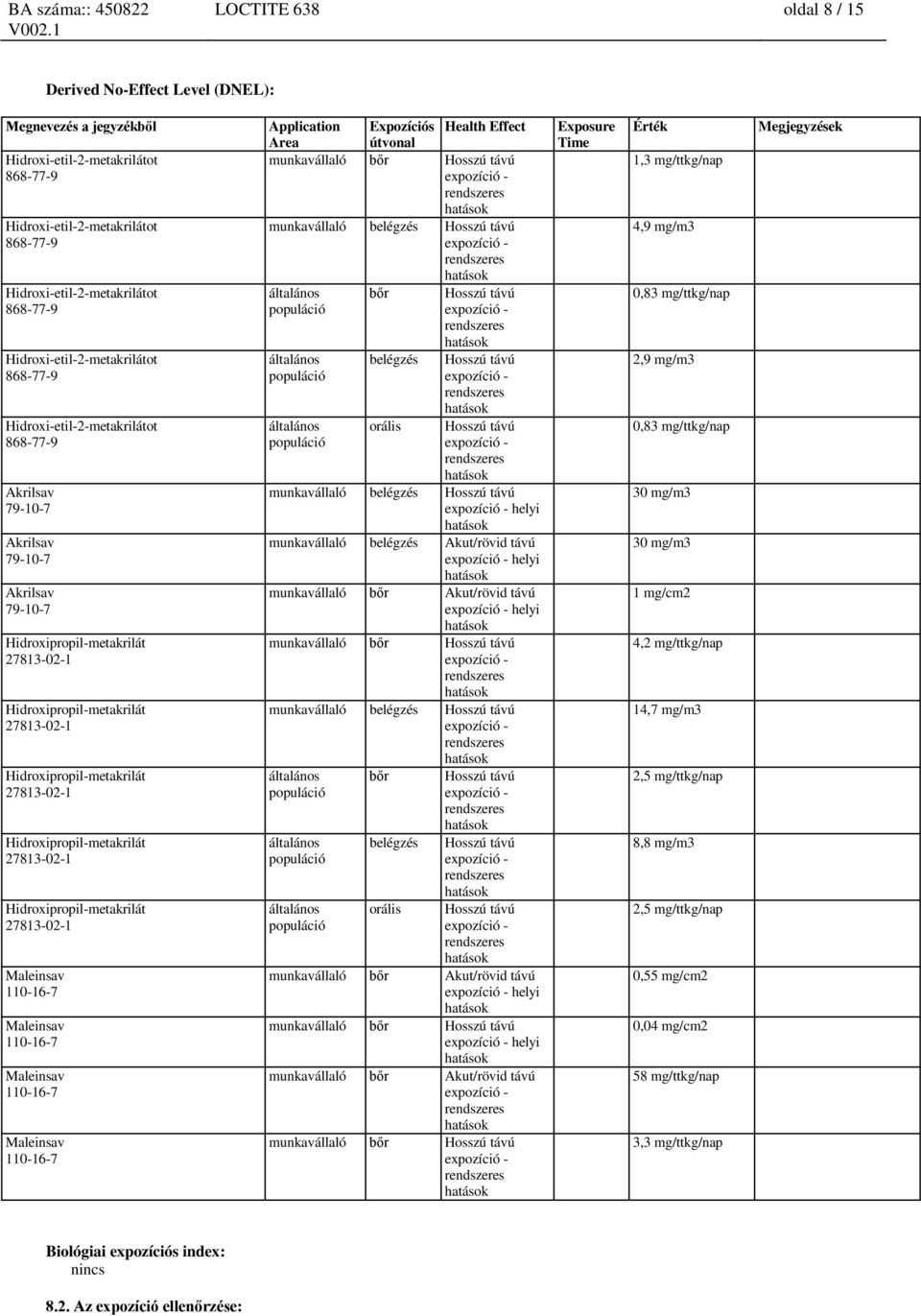 munkavállaló bőr Akut/rövid távú helyi munkavállaló bőr Hosszú távú munkavállaló belégzés Hosszú távú általános populáció általános populáció általános populáció bőr belégzés orális Hosszú távú