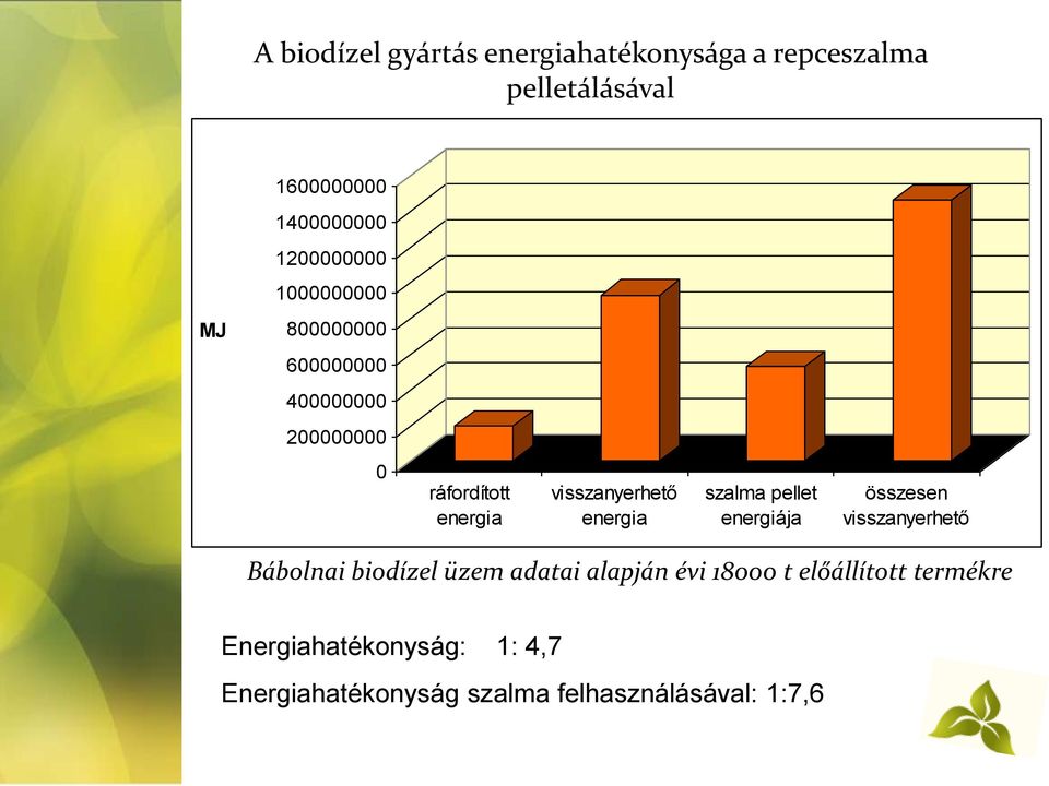 visszanyerhető energia szalma pellet energiája összesen visszanyerhető Bábolnai biodízel üzem