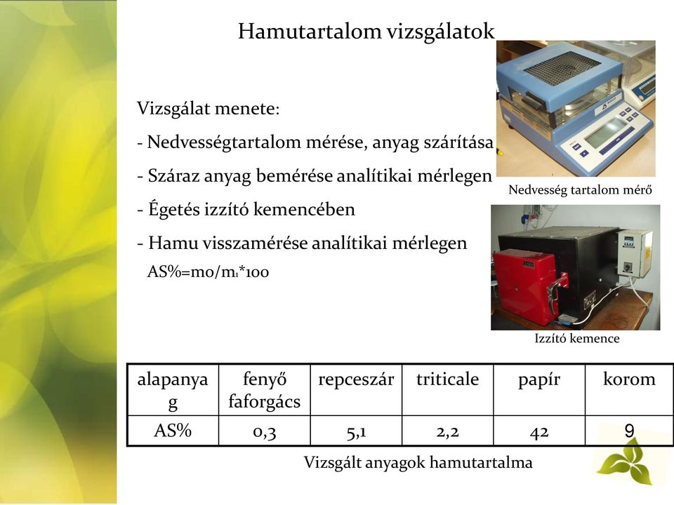 analítikai mérlegen AS%=mo/m1*100 Nedvesség tartalom mérő alapanya g fenyő faforgács