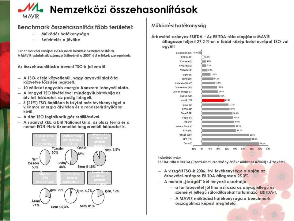 10 vállalat nagyobb energia-konszern leányvállalata. A lengyel TO kivételével mindegyik birtokolja az átviteli hálózatot, az pedig lízingeli.