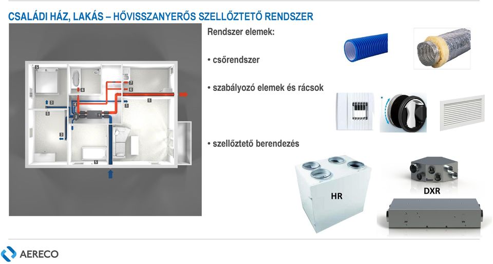 elemek: csőrendszer szabályozó