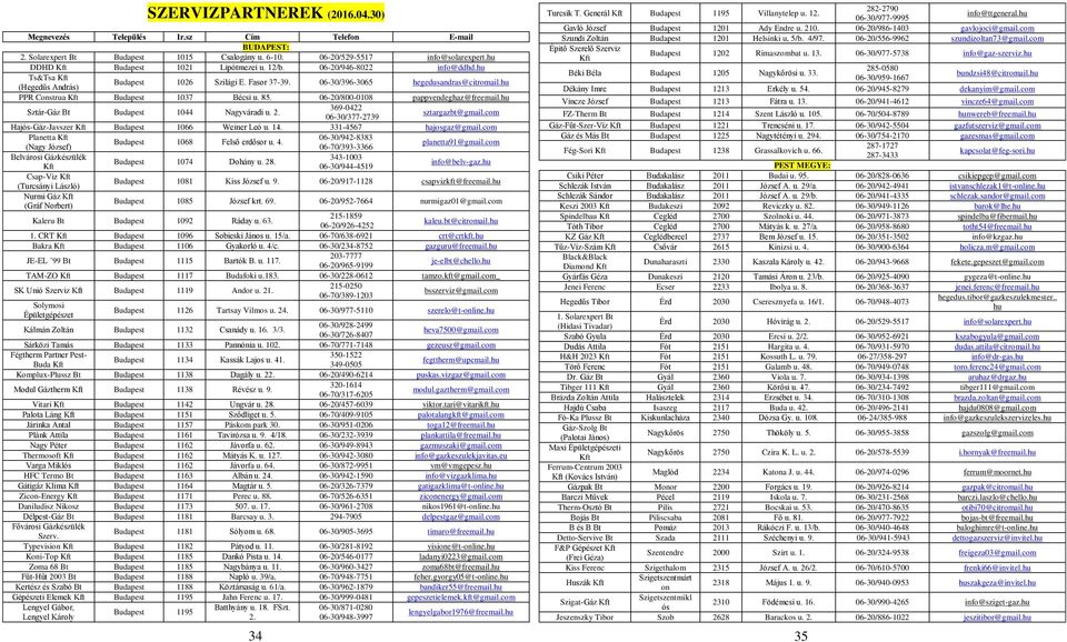 hu PPR Construa Kft Budapest 1037 Bécsi u. 85. 06-20/800-0108 pappvendeghaz@freemail.hu Sztár-Gáz Bt Budapest 1044 Nagyváradi u. 2. 369-0422 06-30/377-2739 sztargazbt@gmail.
