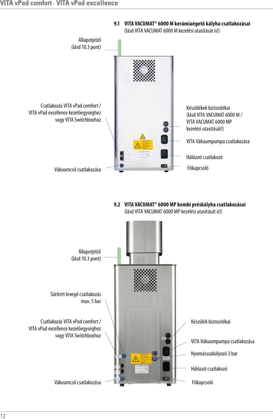 ) VITA Vákuumpumpa csatlakozása Vákuumcső csatlakozása Hálózati csatlakozó Főkapcsoló 9.2 VITA VACUMAT 6000 MP kombi préskályha csatlakozásai (lásd VITA VACUMAT 6000 MP kezelési utasítását is!