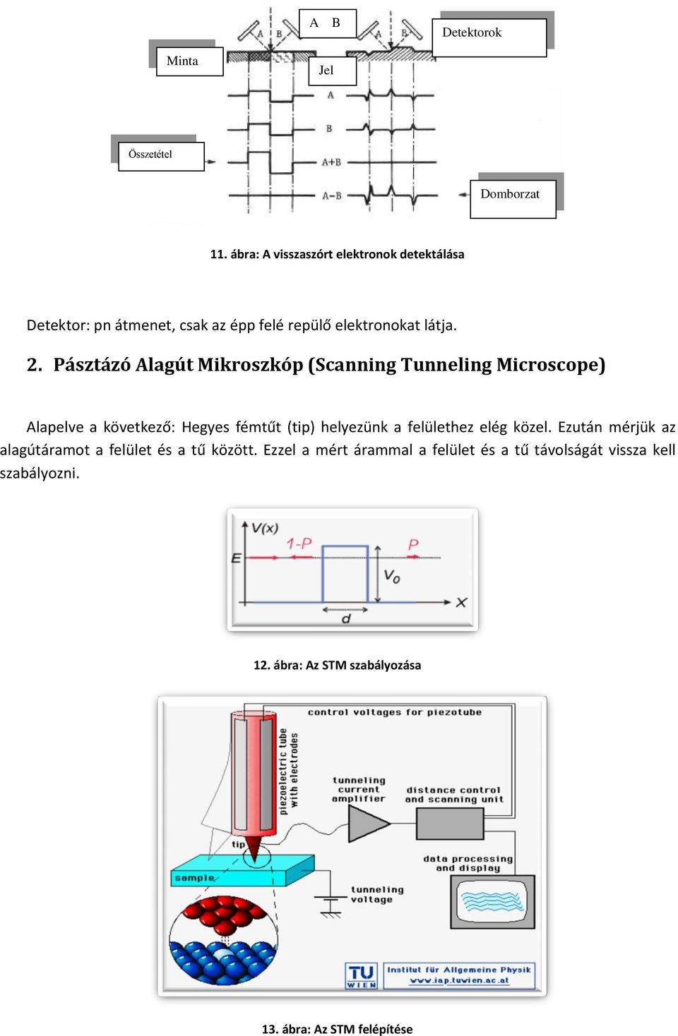 Pásztázó Alagút Mikroszkóp (Scanning Tunneling Microscope) Alapelve a következő: Hegyes fémtűt (tip) helyezünk a