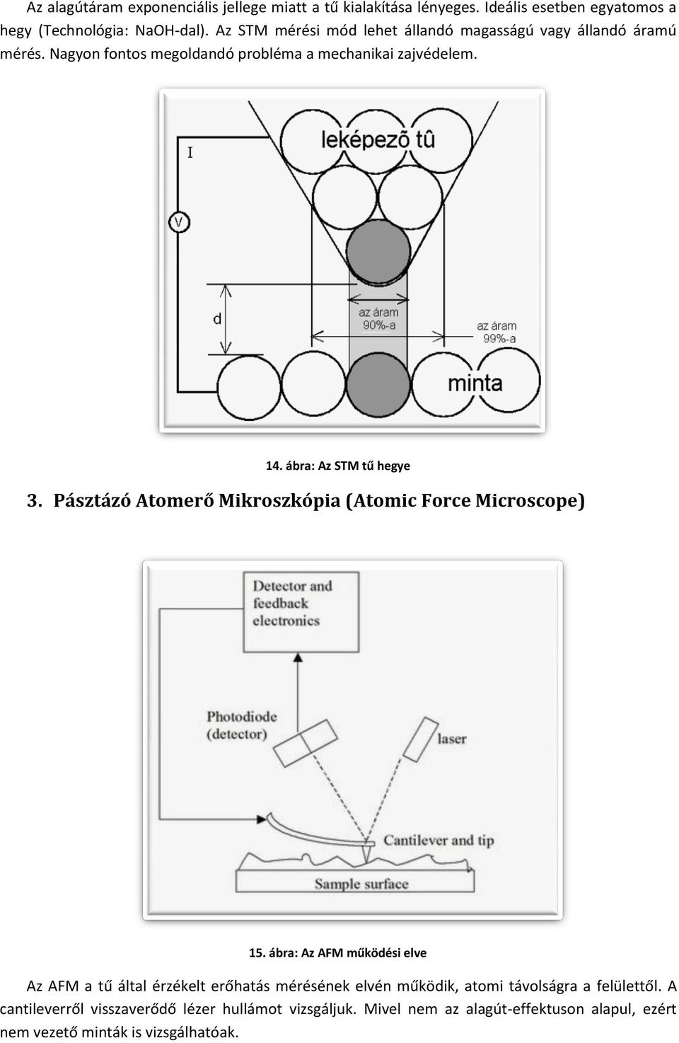 ábra: Az STM tű hegye 3. Pásztázó Atomerő Mikroszkópia (Atomic Force Microscope) 15.