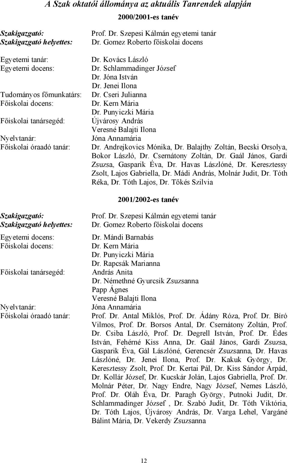 Jenei Ilona Dr. Cseri Julianna Dr. Kern Mária Dr. Punyiczki Mária Újvárosy András Veresné Balajti Ilona Jóna Annamária Dr. Andrejkovics Mónika, Dr. Balajthy Zoltán, Becski Orsolya, Bokor László, Dr.