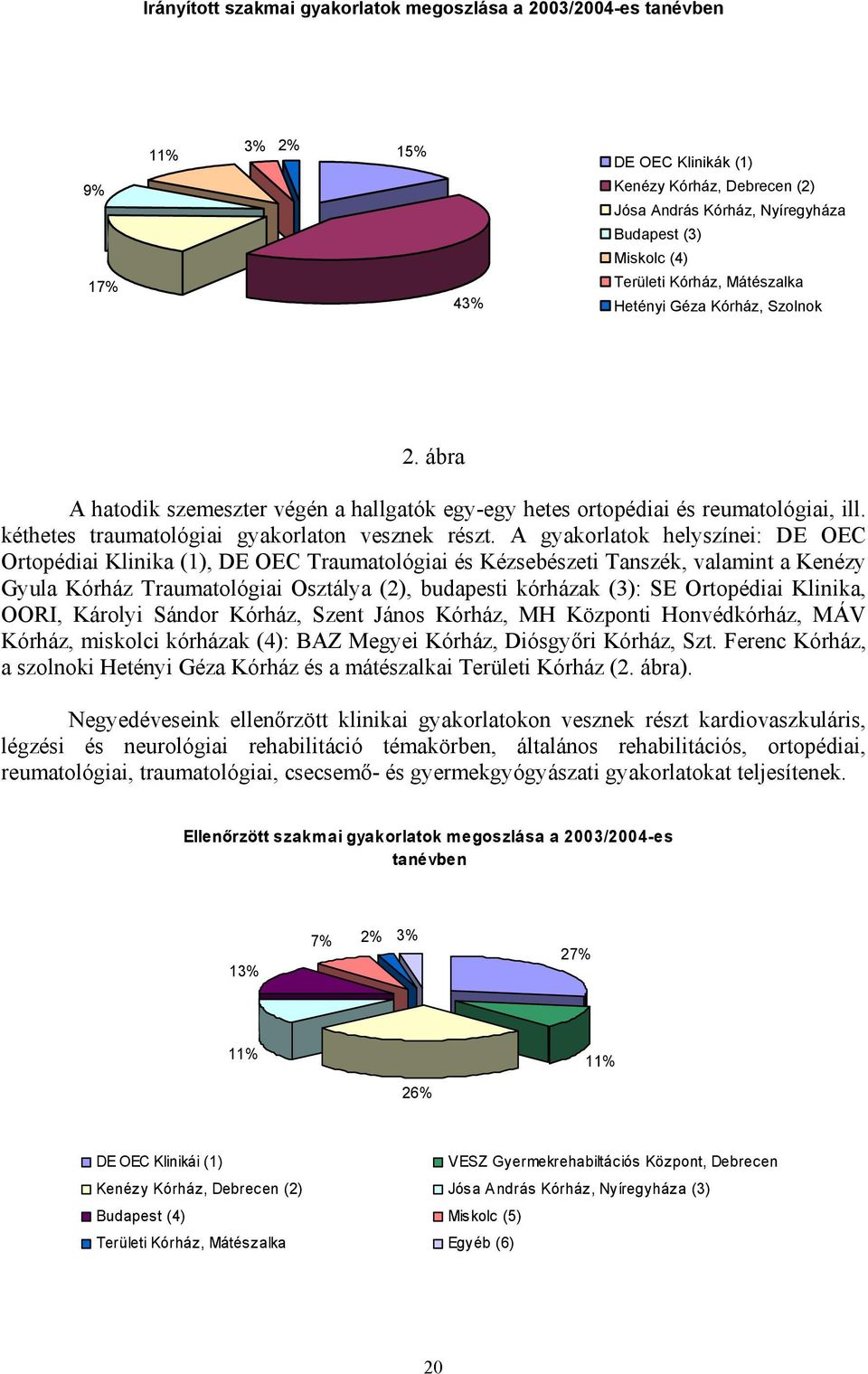 kéthetes traumatológiai gyakorlaton vesznek részt.