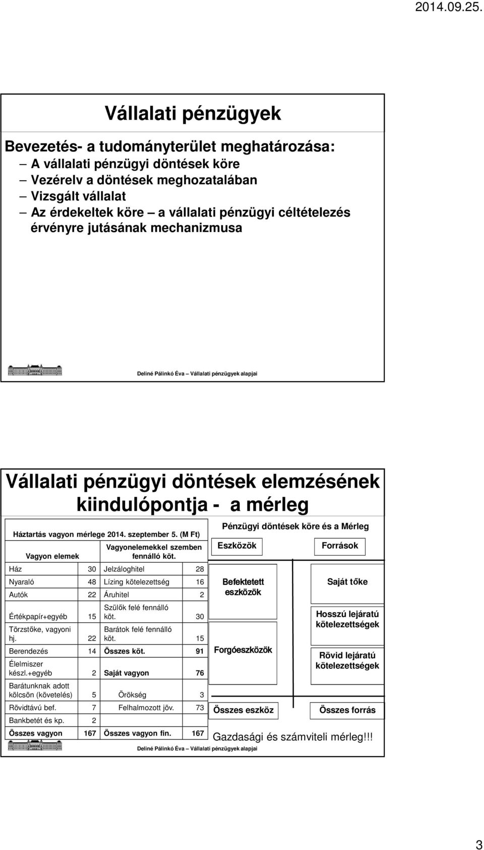 Ház 30 Jelzáloghitel 28 Nyaraló 48 Lízing kötelezettség 16 Autók 22 Áruhitel 2 Értékpapír+egyéb 15 Törzstőke, vagyoni hj. 22 Szülők felé fennálló köt. 30 Barátok felé fennálló köt.