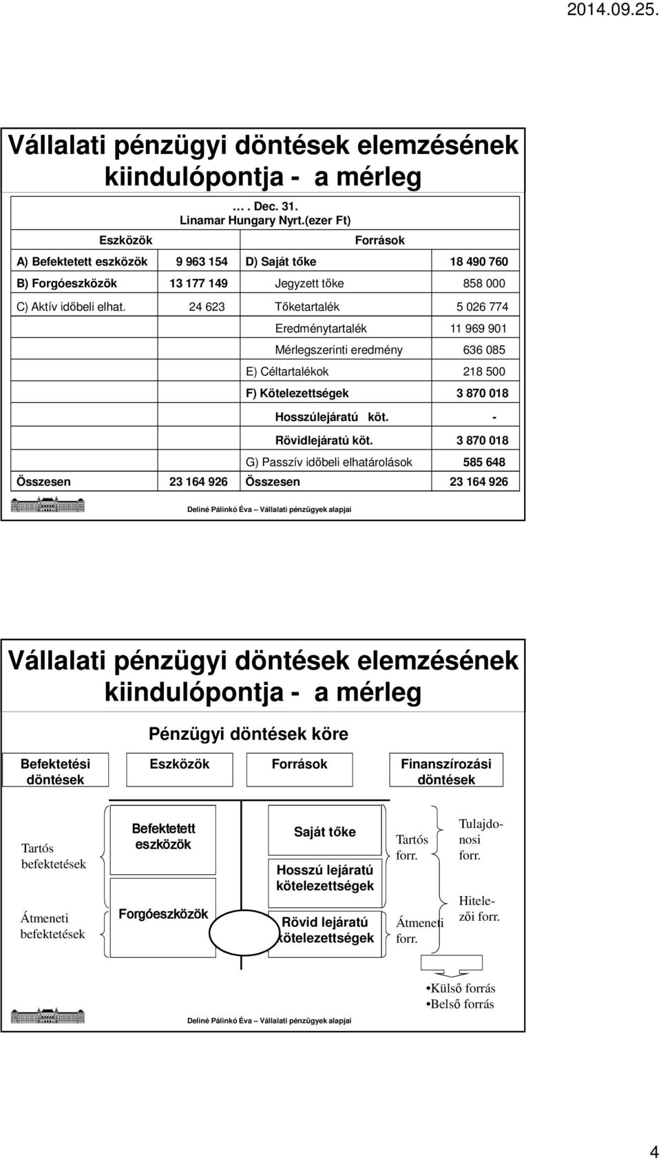 24 623 Tőketartalék 5 026 774 Eredménytartalék 11 969 901 Mérlegszerinti eredmény 636 085 E) Céltartalékok 218 500 F) Kötelezettségek 3 870 018 Hosszúlejáratú köt. - Rövidlejáratú köt.