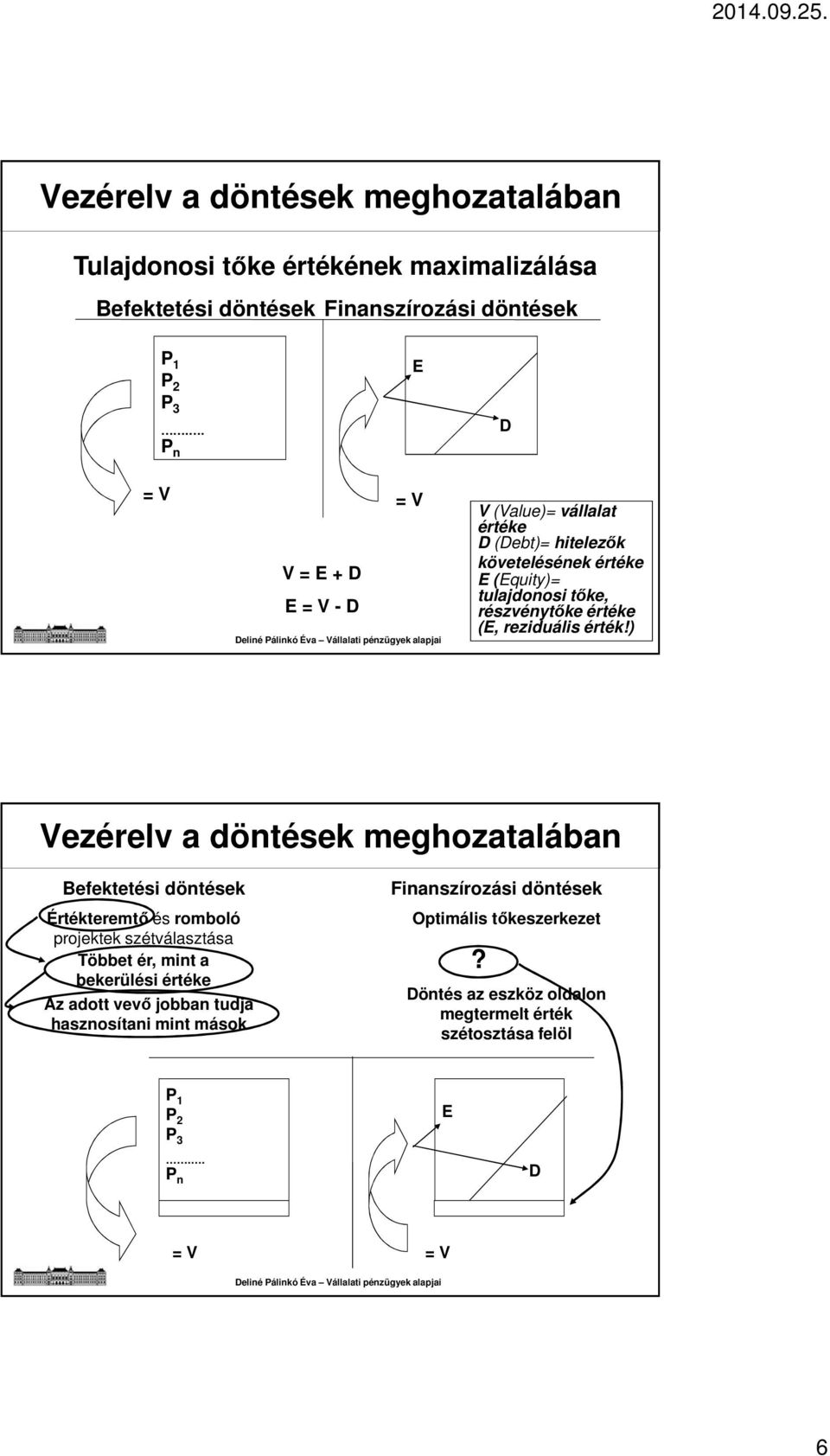 részvénytőke értéke (E, reziduális érték!