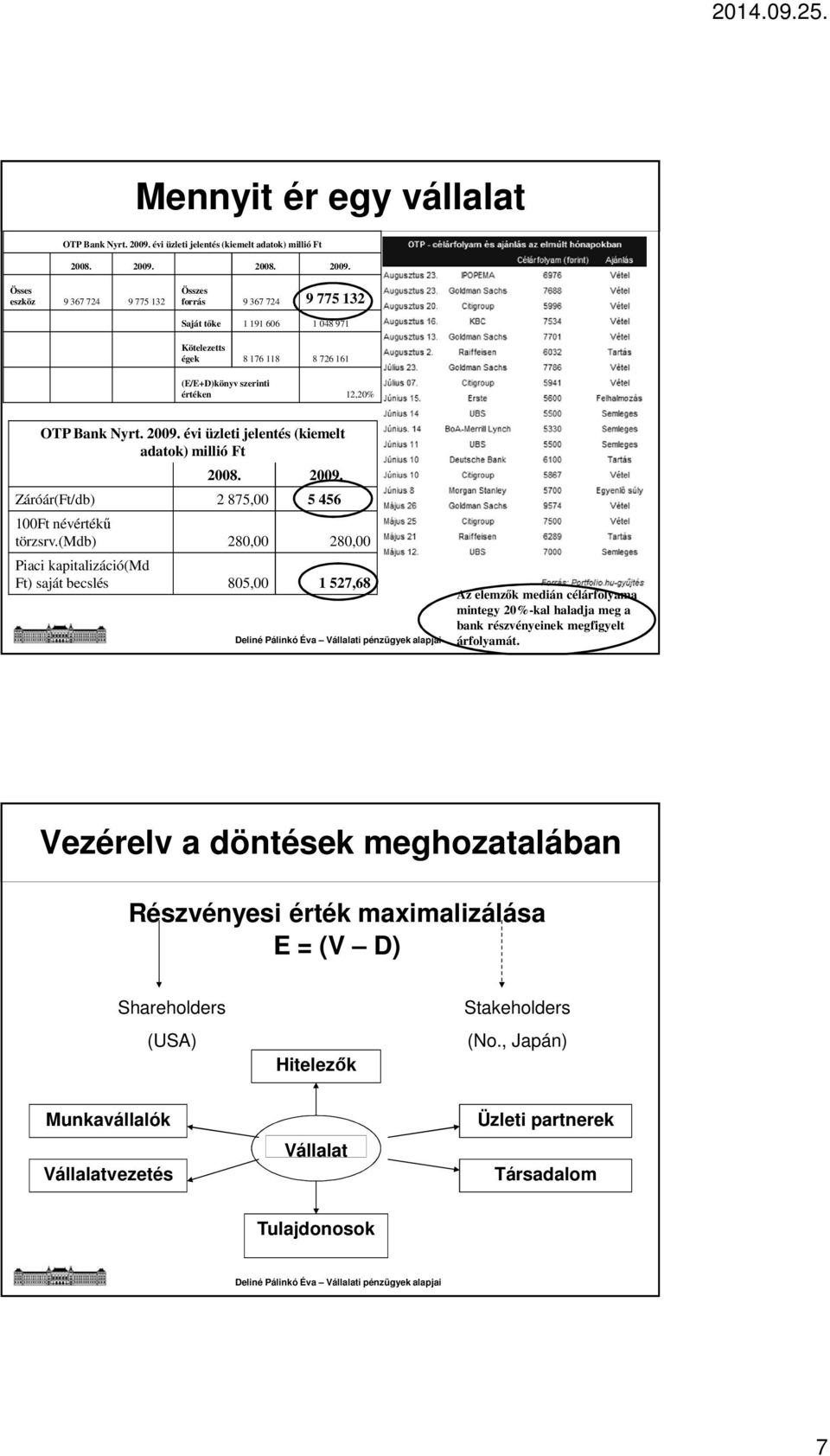 2008. 2009. Össes eszköz 9 367 724 9 775 132 Összes forrás 9 367 724 9 775 132 Saját tőke 1 191 606 1 048 971 Kötelezetts égek 8 176 118 8 726 161 (E/E+D)könyv szerinti értéken 12,20% OTP Bank Nyrt.