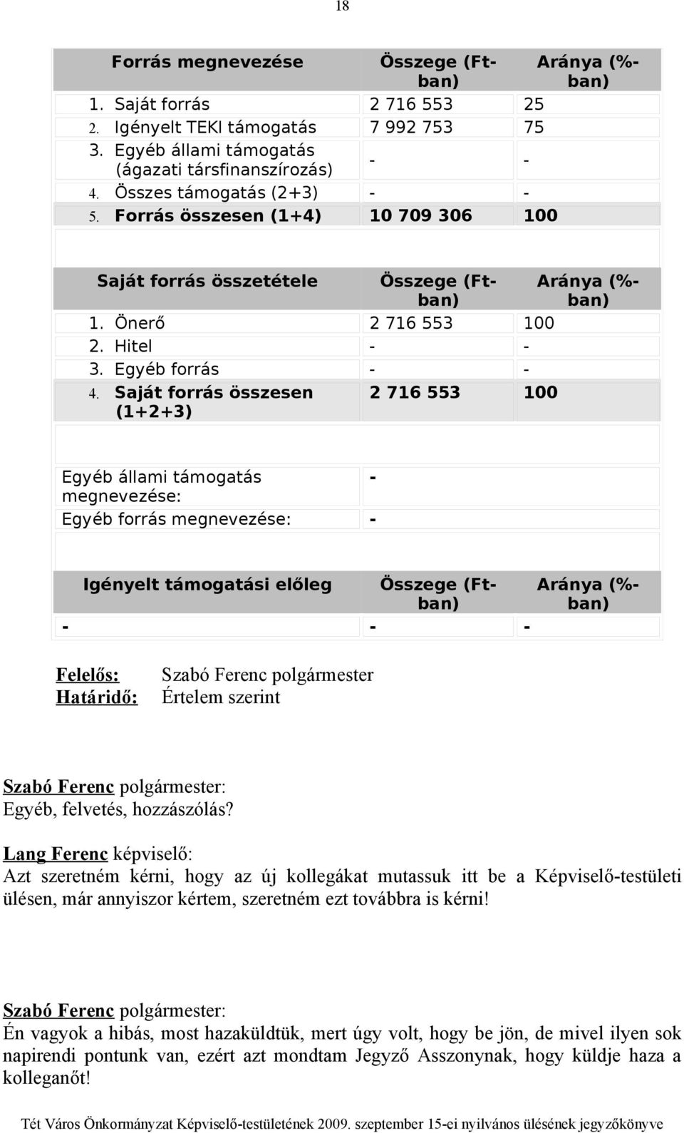 Saját forrás összesen (1+2+3) 2 716 553 100 Egyéb állami támogatás - megnevezése: Egyéb forrás megnevezése: - Igényelt támogatási előleg Összege (Ftban) - - - Aránya (%- ban) Felelős: Határidő: Szabó