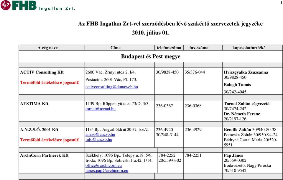 hu 30/9828-450 35/376-044 Hvizsgyalka Zsuzsanna 30/9828-450 Balogh Tamás 30/242-4045 AESTIMA Kft 1139 Bp, Röppentyő utca 73/D. 3/3. tornai@tornai.