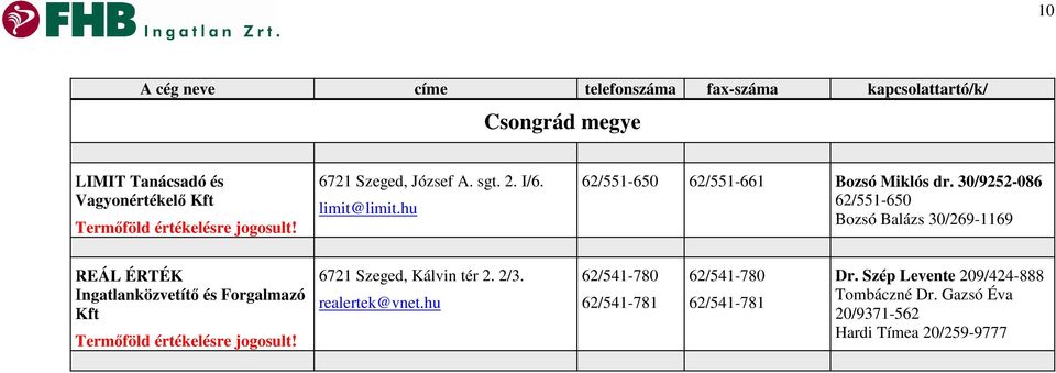 30/9252-086 62/551-650 Bozsó Balázs 30/269-1169 REÁL ÉRTÉK Ingatlanközvetítı és Forgalmazó Kft 6721