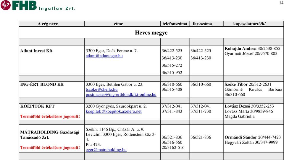 hu postmaster@ing-ertblondkft.t-online.hu 36/310-660 36/515-408 36/310-660 Szıke Tibor 20/312-2631 Gömöriné Kovács Barbara 36/310-660 KİÉPÍTİK KFT 3200 Gyöngyös, Szurdokpart u. 2. koepitok@koepitok.