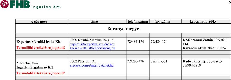 Karancsi Zoltán 30/9364-114 Karancsi Attila 30/936-0824 Mecseki-Dóm Ingatlanforgalmazó