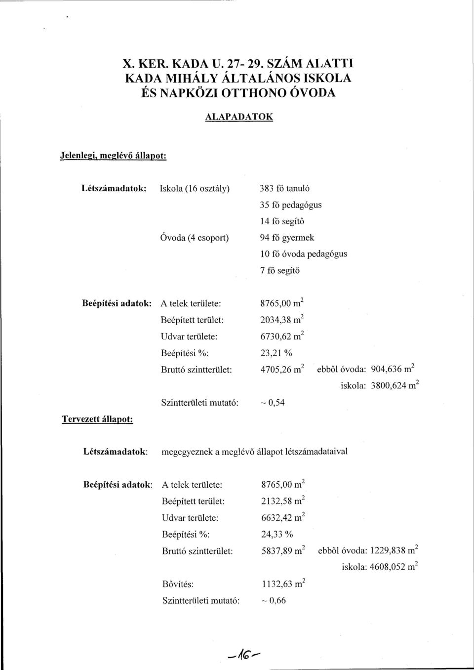 Beépített terület: Udvar területe: Beépítési %: Bruttó szintterület: Szintterületi mutató: Tervezett állapot: 8765,00 m 2 2034,38 m 2 6730,62 m 2 23,21 % 4705,26 m 2 ebből óvoda: 904,636 m 2 iskola: