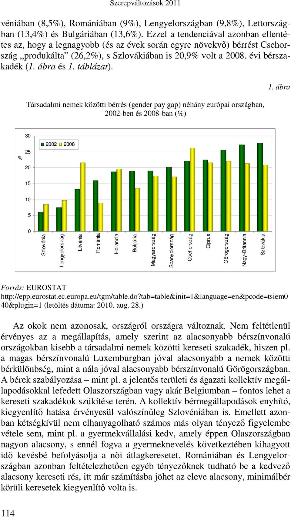 ábra és 1. táblázat). Társadalmi nemek közötti bérrés (gender pay gap) néhány európai országban, 2002-ben és 2008-ban (%) 1.