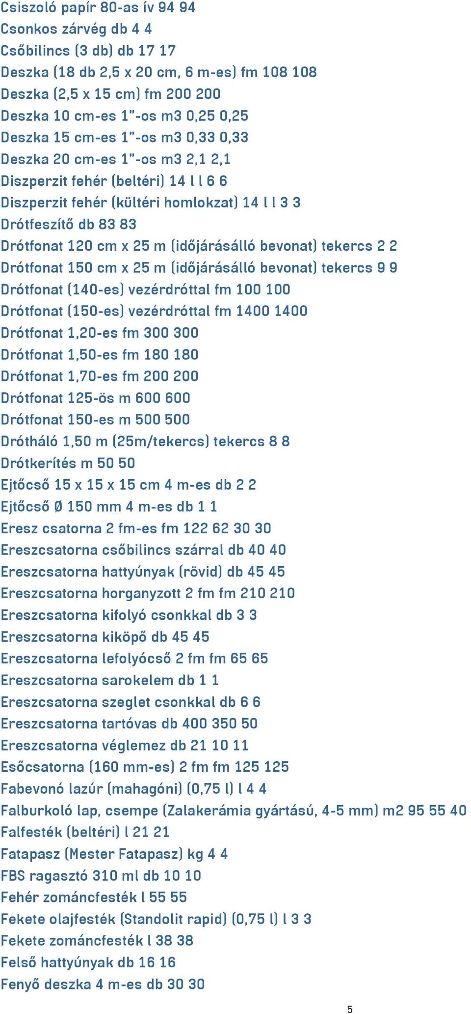 (időjárásálló bevonat) tekercs 2 2 Drótfonat 150 cm x 25 m (időjárásálló bevonat) tekercs 9 9 Drótfonat (140-es) vezérdróttal fm 100 100 Drótfonat (150-es) vezérdróttal fm 1400 1400 Drótfonat 1,20-es