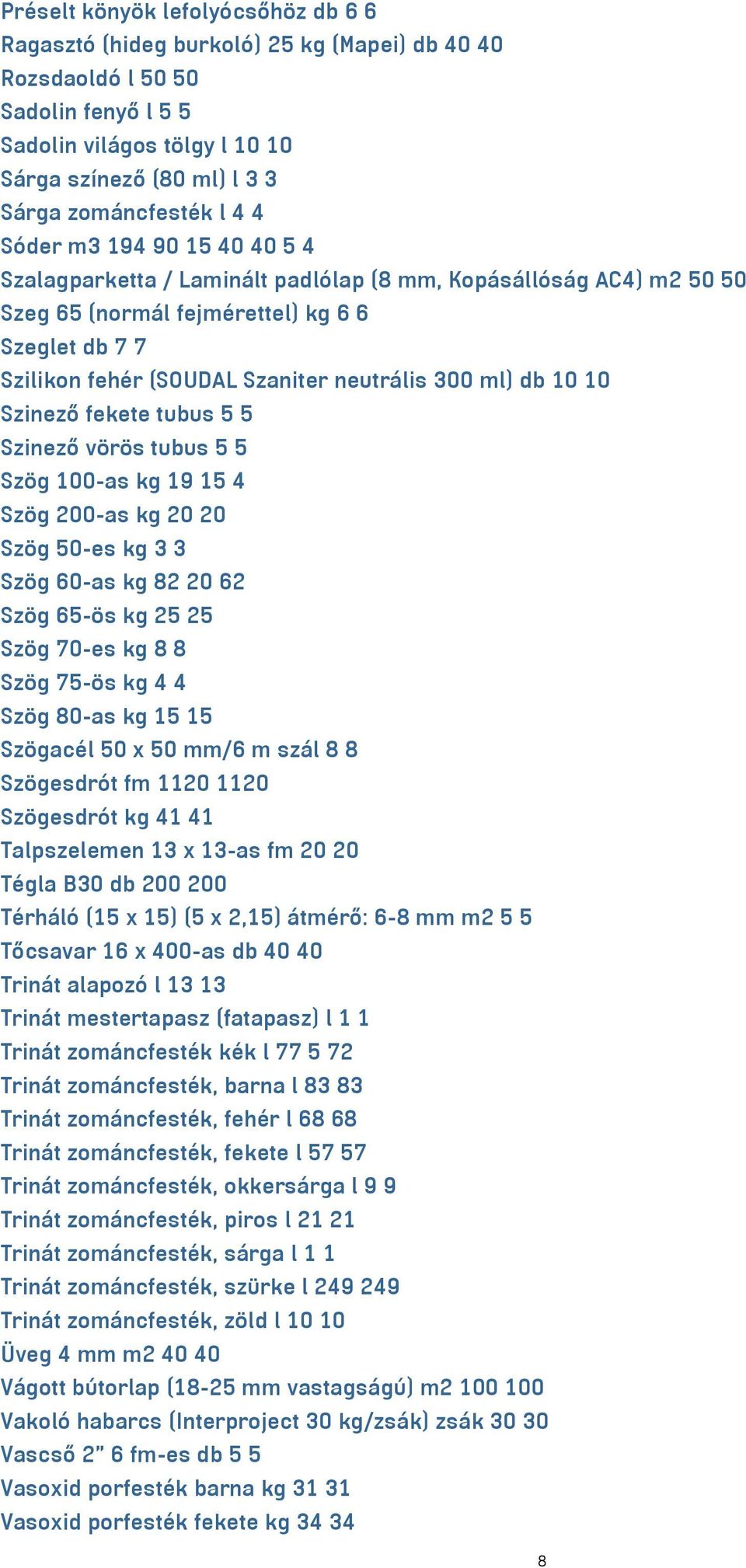 300 ml) db 10 10 Szinező fekete tubus 5 5 Szinező vörös tubus 5 5 Szög 100-as kg 19 15 4 Szög 200-as kg 20 20 Szög 50-es kg 3 3 Szög 60-as kg 82 20 62 Szög 65-ös kg 25 25 Szög 70-es kg 8 8 Szög 75-ös