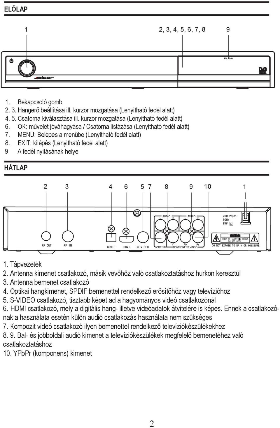 A fedél nyitásának helye HÁTLAP 2 3 4 6 5 7 8 9 10 1 1. Tápvezeték 2. Antenna kimenet csatlakozó, másik vevőhöz való csatlakoztatáshoz hurkon keresztül 3. Antenna bemenet csatlakozó 4.