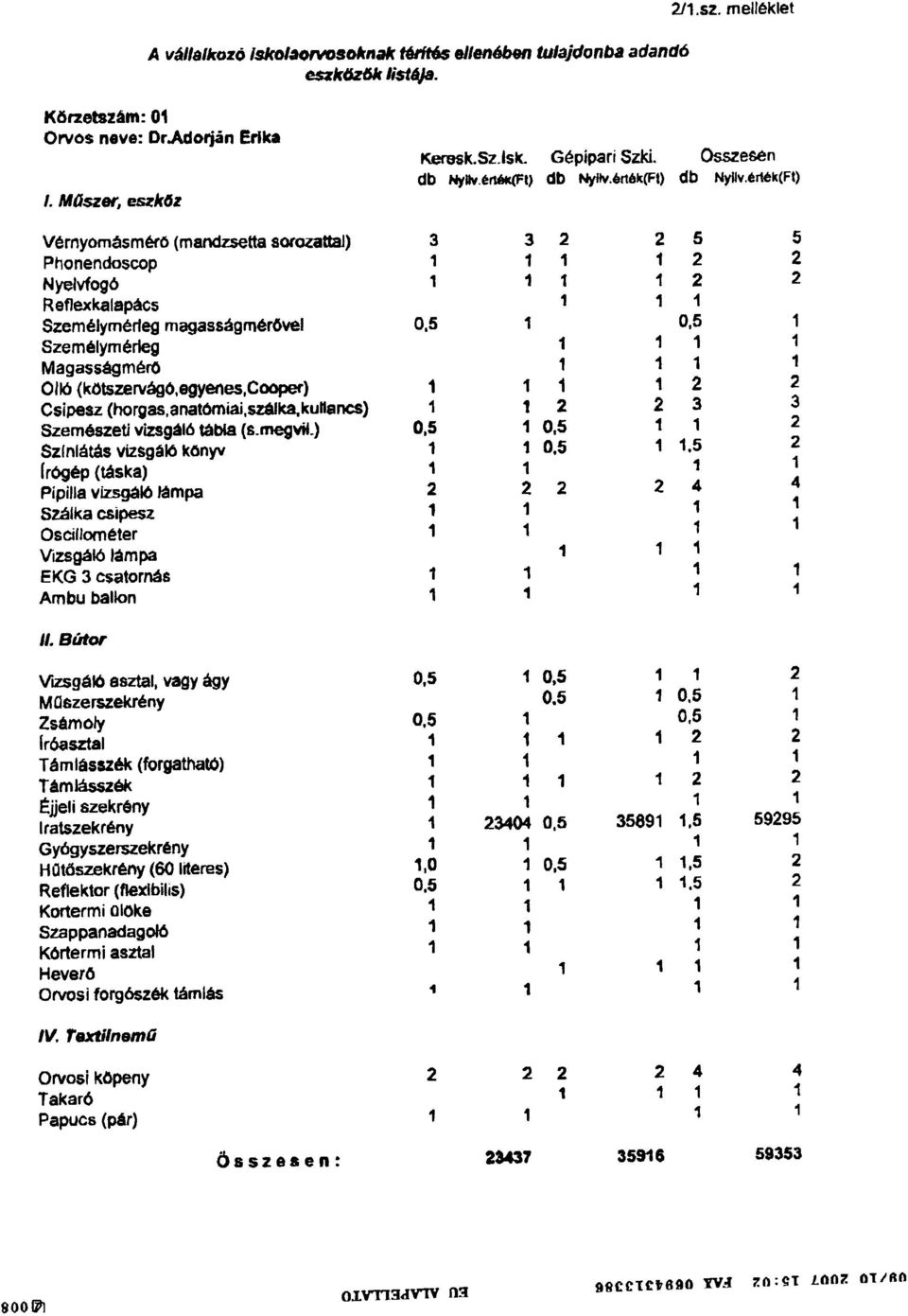 ~rék(FI) Vérnyomásm~ö (mandzsetta SOf~ttaJ) Phonendoscop Nyelvfog6 RefJexkalapács Személymérleg magasságmérovel Személymérleg MagasságmérO Olló (kötszervágo,egyenes,cooper) Csipesz