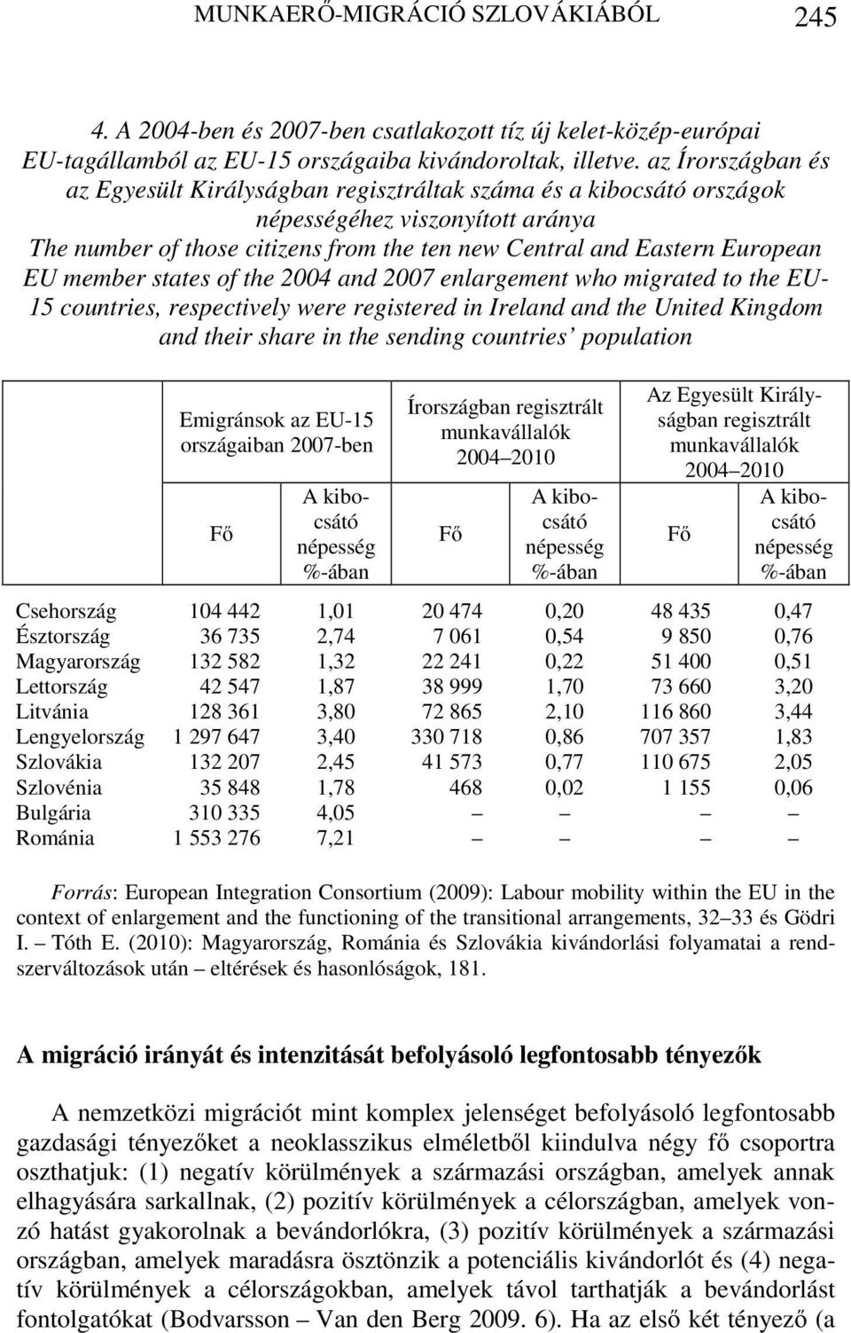 member states of the 2004 and 2007 enlargement who migrated to the EU- 15 countries, respectively were registered in Ireland and the United Kingdom and their share in the sending countries population