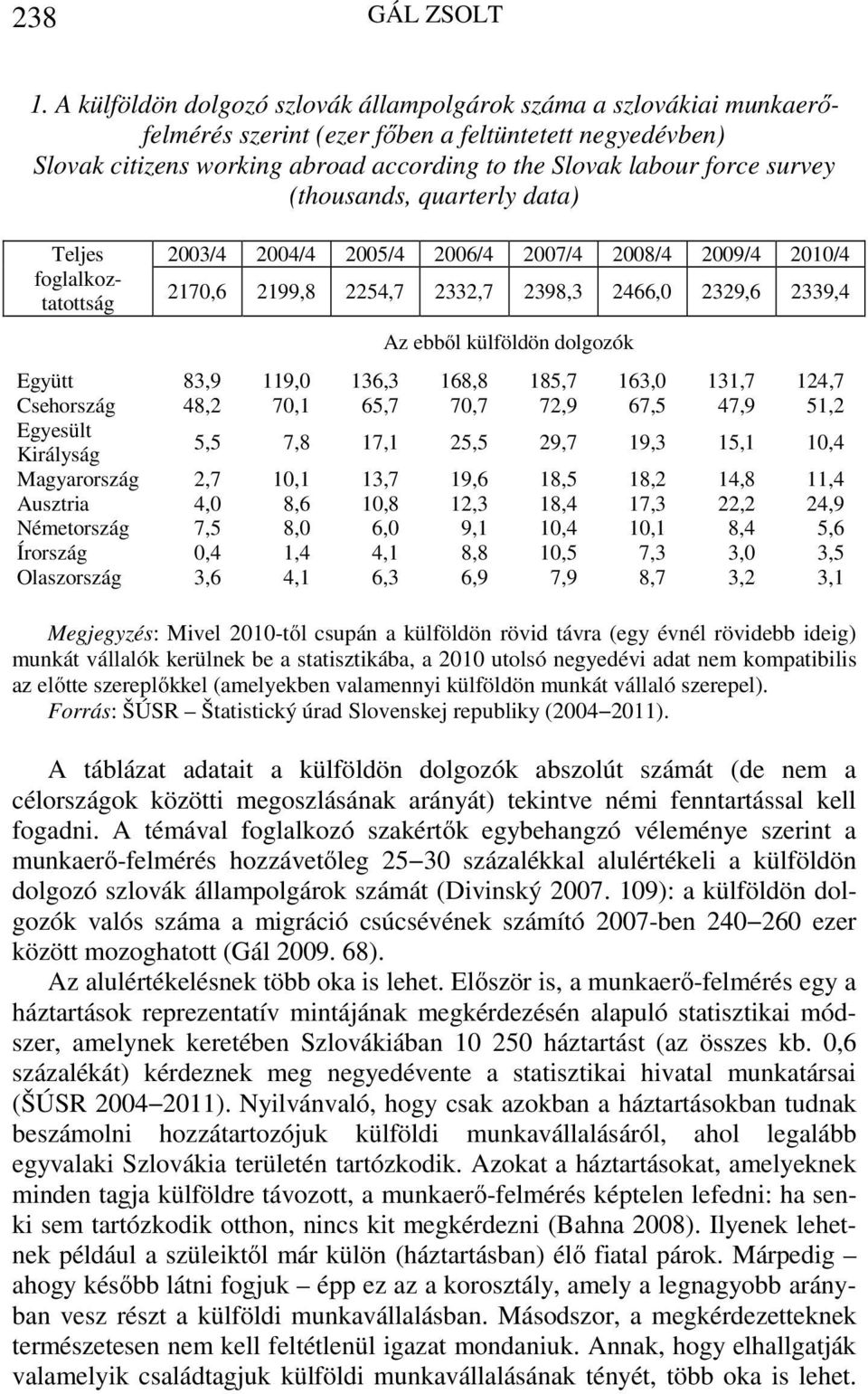 survey (thousands, quarterly data) Teljes foglalkoztatottság 2003/4 2004/4 2005/4 2006/4 2007/4 2008/4 2009/4 2010/4 2170,6 2199,8 2254,7 2332,7 2398,3 2466,0 2329,6 2339,4 Az ebből külföldön