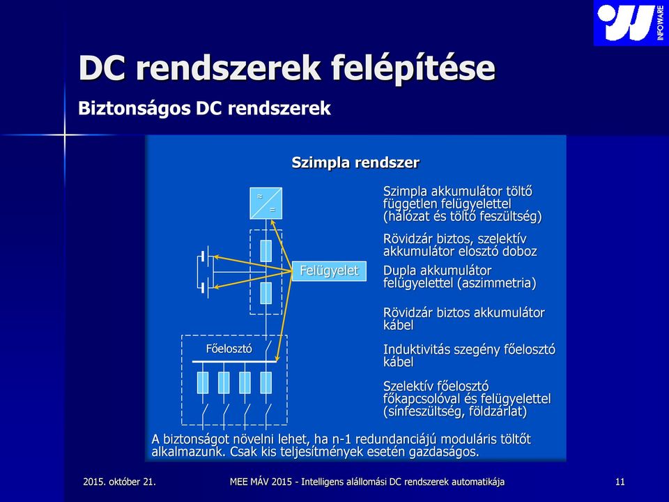 biztos akkumulátor kábel Főelosztó Induktivitás szegény főelosztó kábel Szelektív főelosztó főkapcsolóval és felügyelettel