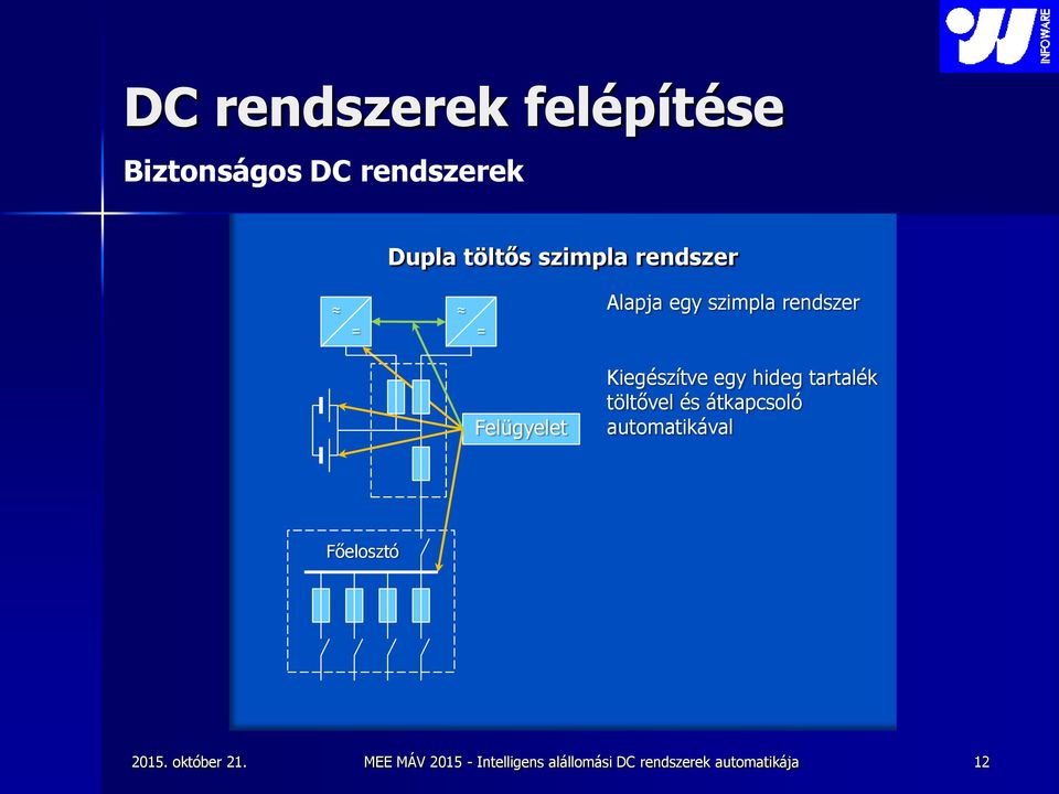 egy szimpla rendszer Felügyelet Kiegészítve egy