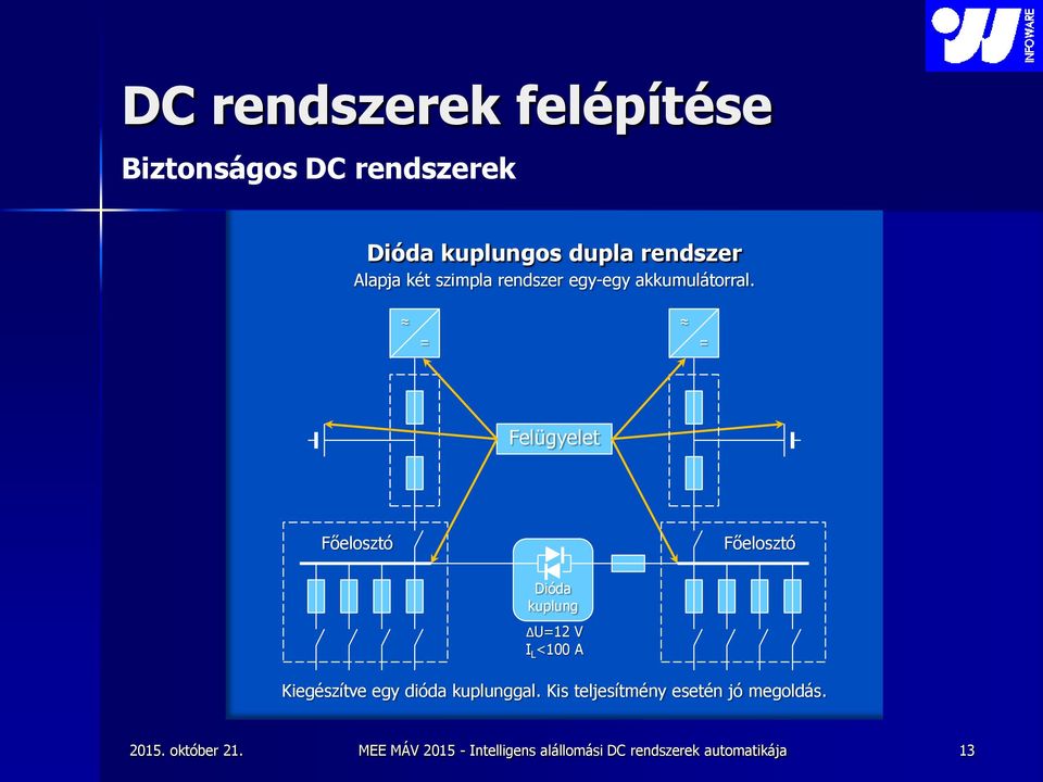 Felügyelet Főelosztó Főelosztó Dióda kuplung ΔU12 V I L <100 A