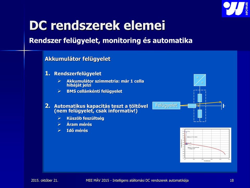 Rendszerfelügyelet Akkumulátor szimmetria: már 1 cella hibáját jelzi BMS