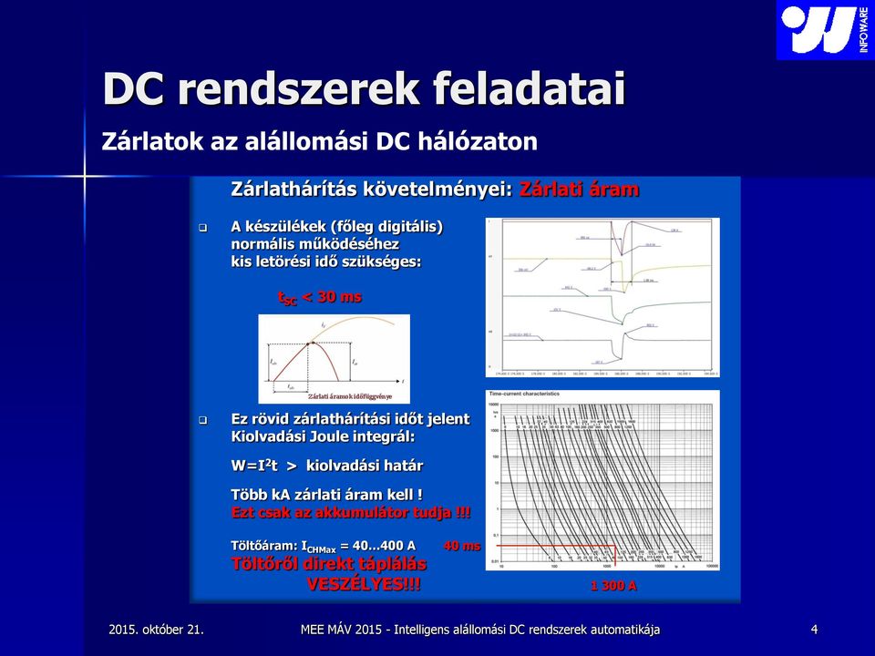 zárlathárítási időt jelent Kiolvadási Joule integrál: WI 2 t > kiolvadási határ Több ka zárlati áram kell!