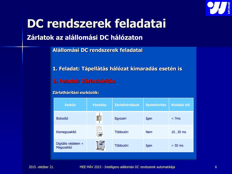 Feladat: Zárlathárítás Zárlathárítási eszközök: Eszköz Fénykép Zárlathárítások Szelektivitás