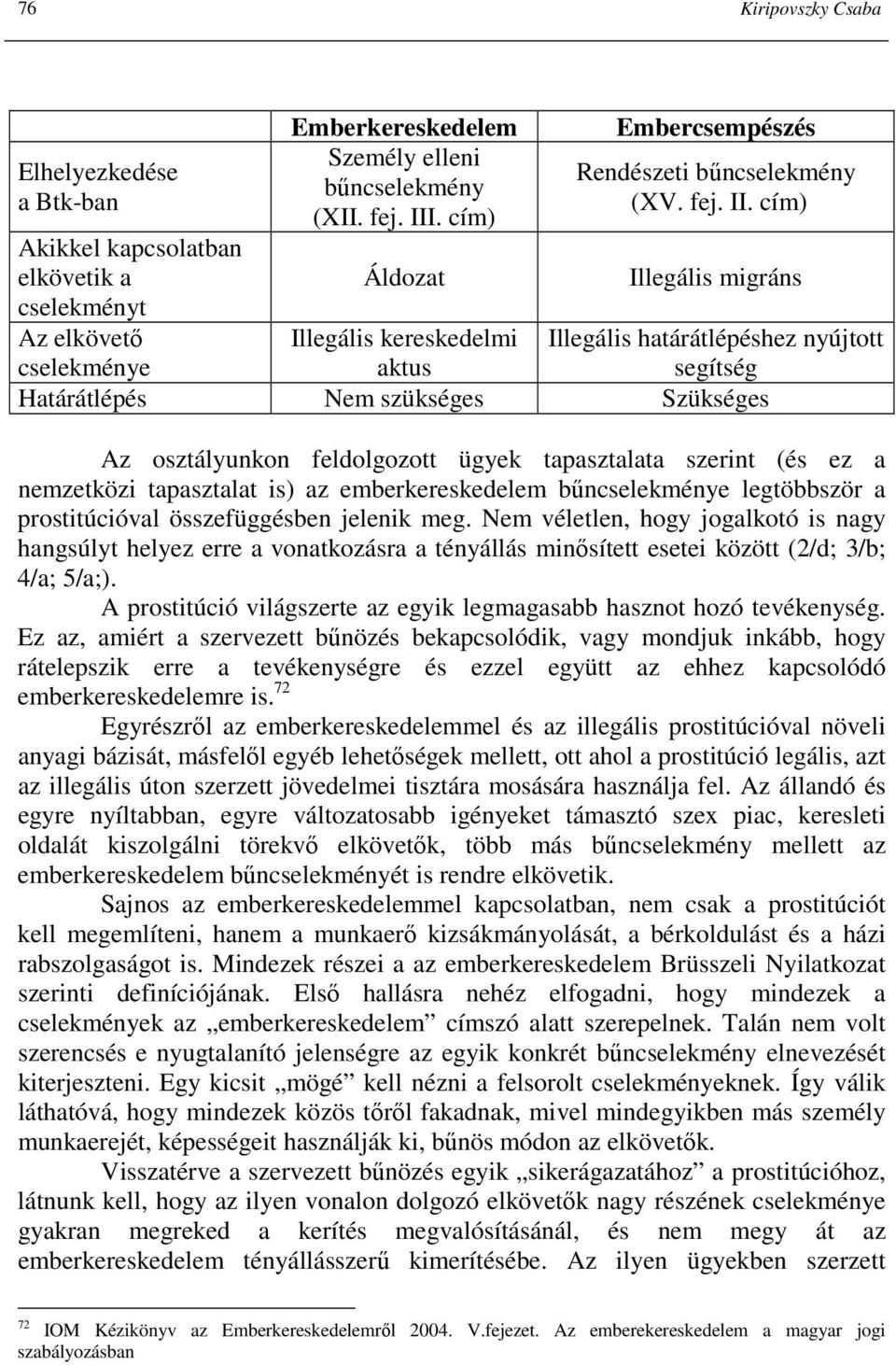 cím) Illegális migráns Illegális kereskedelmi aktus Határátlépés Nem szükséges Szükséges Illegális határátlépéshez nyújtott segítség Az osztályunkon feldolgozott ügyek tapasztalata szerint (és ez a