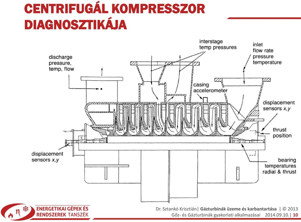 Gázturbinák gyakorlati